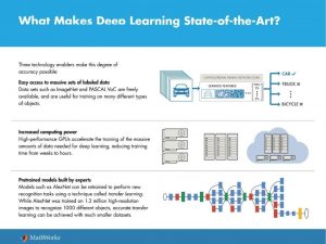 What is Deep Learning? Simple Explained › Kenovy