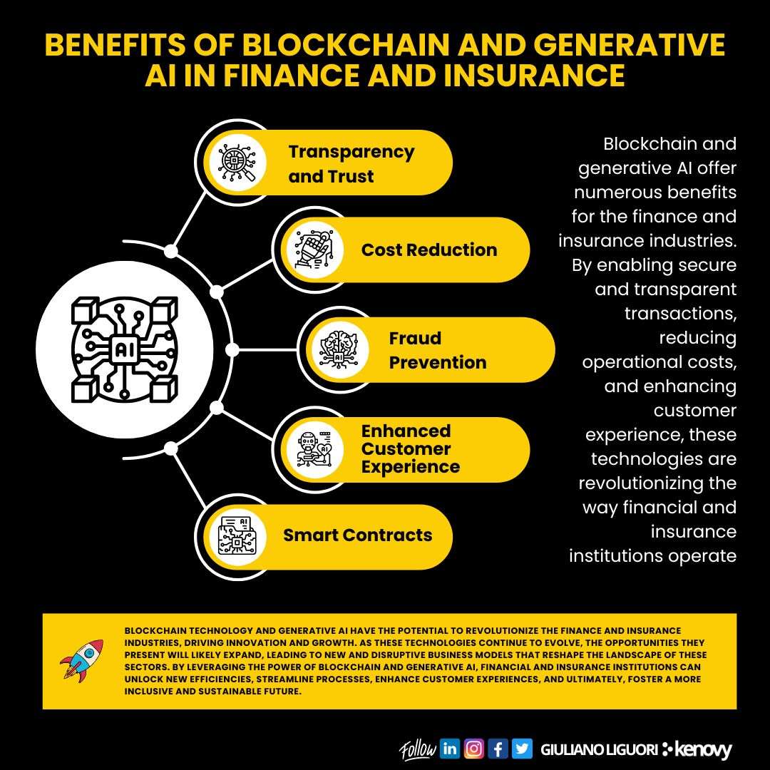 Blockchain and Generative AI: Transforming the Finance and Insurance ...