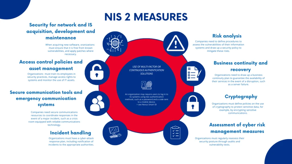 NIS 2